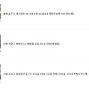 흑돼지삼백식당 이미지