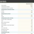 미국 연방대법원의 Affirmative action 위헌 판결을 보며.. 이미지