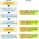 현일컨설팅 - 남양주시 사릉로136번길 12-2 | 현일컨설팅