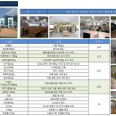 국민체육센터 유아놀이방 이미지