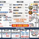 대구황금막창 이미지