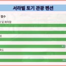 서라벌 토기 관광펜션 이미지