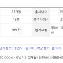 범지기마을10단지 버스정류장 이미지