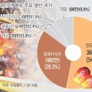 동남바이오농장 경향신문