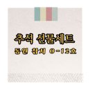 동원상사 | 명절 선물 고민 끝! 동원 참치 O-12호 세트 솔직 후기