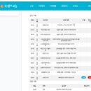 산청도서관 | 2025년 10월의하늘은 봄에 산불, 여름에 집중호우로 어려움을 겪은 경남 산청으로 갔다