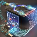 양자 배터리 개발과 그 의미 이미지