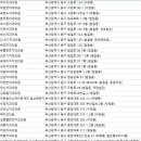 강혜성치과의원 이미지