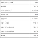 [일반] 중앙도서관 2024학년도 1학기 중간 과제물 참고도서 소장목록 안내 이미지