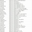에스엘연합치과의원 이미지