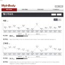 곰실천 이미지