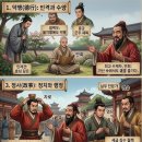 [6] 공문십걸 가운데 나머지 제자에 대하여 이미지
