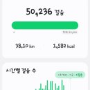 중앙근린공원 서원주초 인근 둘레길 입구 화장실 | [평택에서 화성] 서해랑길 86코스, 87코스 하루에 걷기