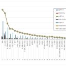 일신바이오 센터 이미지
