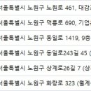 의료법인 선의의료재단 이미지