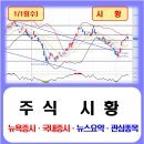 주식회사 부산태양광1호(우원이엔지 태양광발전소) | 1월 18일 주식 시황/뉴스 요약/뉴욕증시/국내증시/상한가 종목/시간외상승 종목