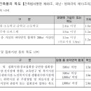 미담건축사사무소 이미지