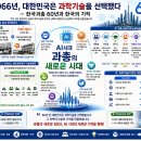 과총 60년, 산업화의 과학기술에서 AI 시대의 지식네트워크로 이미지