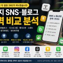 동창애드 | [블로그정보] SNS도 다 같은 SNS가 아니었습니다｜티스토리·네이버블로그·인스타그램·페이스북...