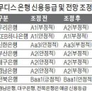 글로벌 경제뉴스 (2016.4.15.금) 이미지