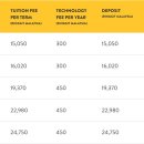 Nexus-Tuition Fees  for 2026/27 이미지