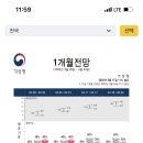 1개월 날씨 예보입니다 이미지