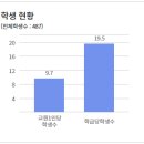 한국조형예술고등학교 이미지
