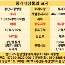 경산중방동우체국 이미지