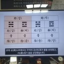 ■■■상역(商易) vs 주역(周易) : 감坎리離의 상징(수水화火) 뒤바뀌어 이미지