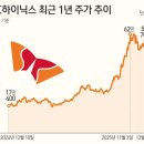 SK PC방 | "sk하이닉스", 11년 전 매수했다면 지금쯤 웃고 있었을까요?