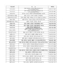 거창주유소 이미지