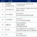 [05월 25일 개강/오전 11시] SCA 로스팅 Foundation & Intermediate 과정 개강 안내/정원마감 이미지