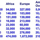 ALIYAH FIRST THRU 5TH, POST INDEPENDENCE ALIYAH 이미지