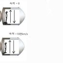 광속