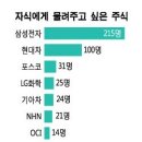 물려주고 싶은 주식도 '전차군단' 쏠림 이미지