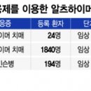 파킨슨병과 인슐린 저항성 이미지