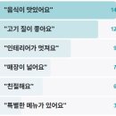 라면이랑 우동 | 더맛있는녀석들 로스구이 송파구 고기집 가리비라면 냉우동 백김치비빔국수 맛녀석 515회