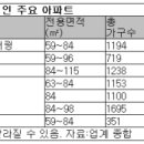 1~2월 인기 분양단지 속속 나온다…아꼈던 청약통장 써볼까 이미지