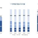킹덤 게임스 이미지