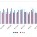 현대7차공인중개사사무소 이미지