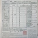 마리아 | 안양 남자 산전검사 정액검사 평촌마리아병원 후기 및 비용 청구 방법