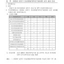 25년 상반기 포상(창립79주년 기념표장) 심의결과 안내 이미지