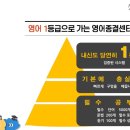 영어종결센터화명학원