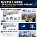 서명항공주