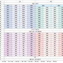 메종 드 아일랜드 이미지