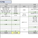 2025년 1/12(일) 대청호오백리길 11구간 &#39;말티고개길&#39; 결산 이미지