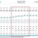 Re: 제 947차 (19기-15차 / 25.02.08) 서산 가야산 정기산행[날씨예보] 이미지