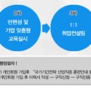스마트컨텐츠 티스토리