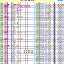 로또 890회차, 완자 5중복 참고용 이미지