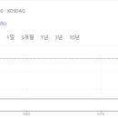 씨엔아이코리아 이미지